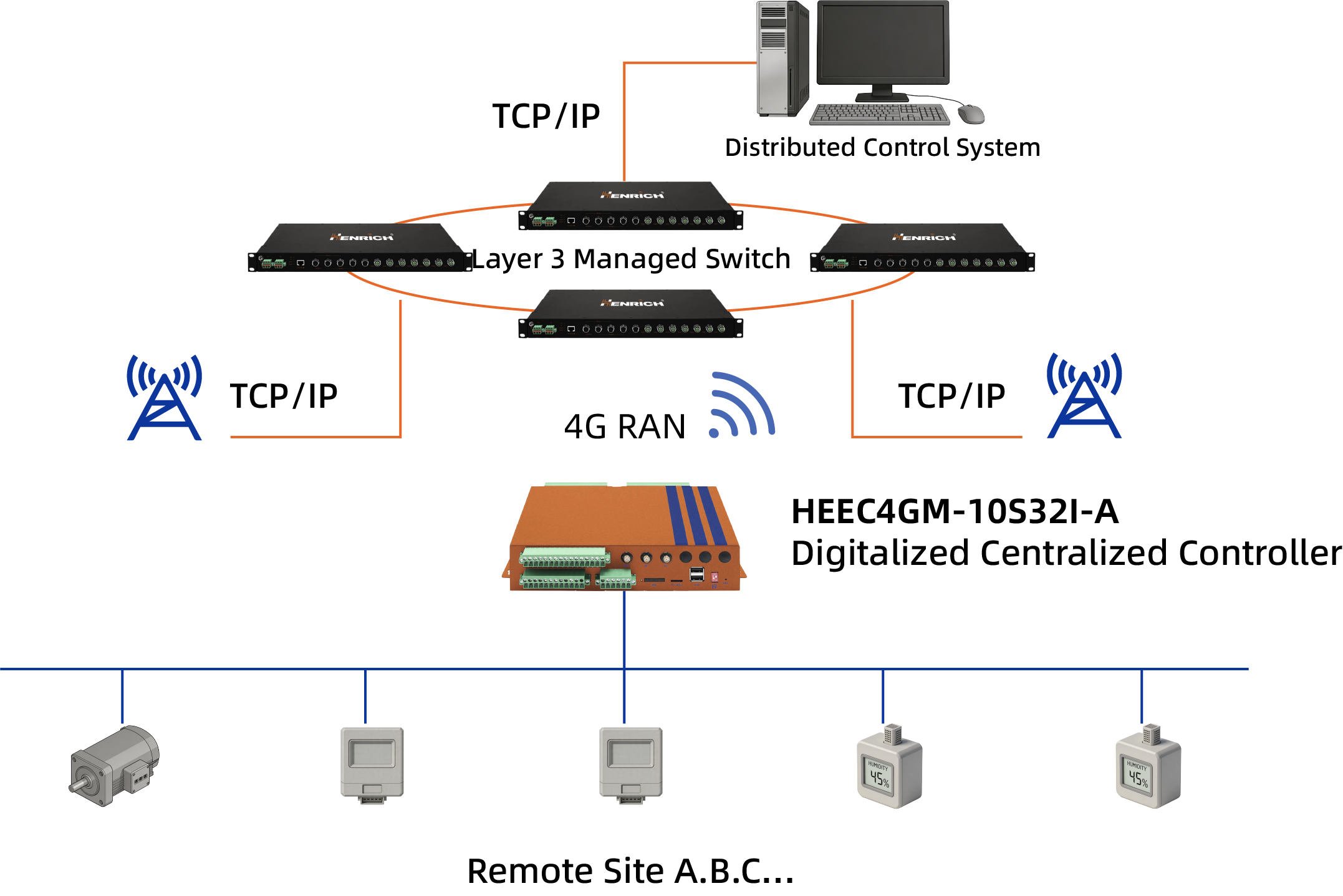 资源 6@4x manage-remote-sites